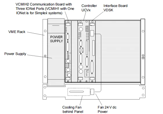 Typical Controller Mounted in Rack with Communication Board Typical Controller Mounted in Rack with Communication Board